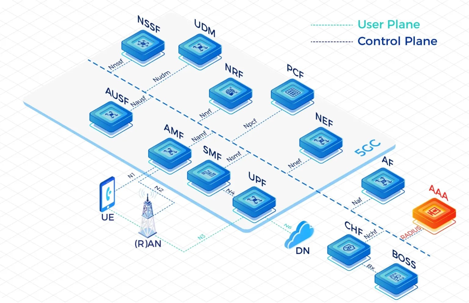 Professional MVNE Platform: The Ultimate Launchpad for Your MVNO Success