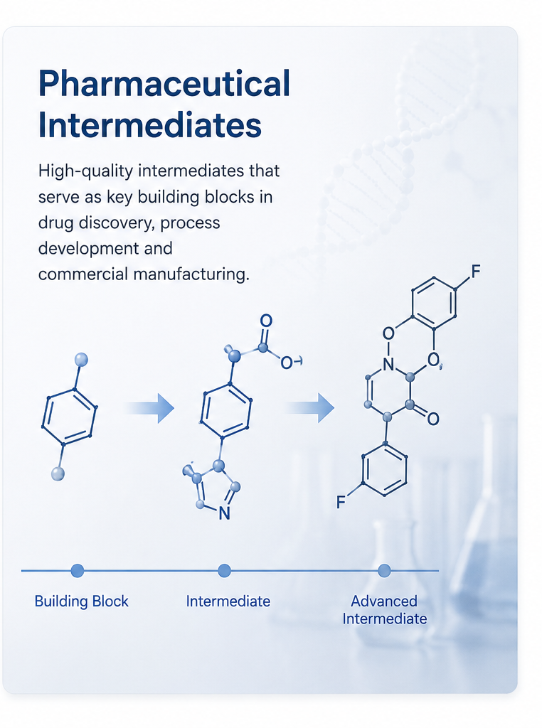 Pharmaceutical Intermediates Supplier Delivering Quality and Consistency Worldwide