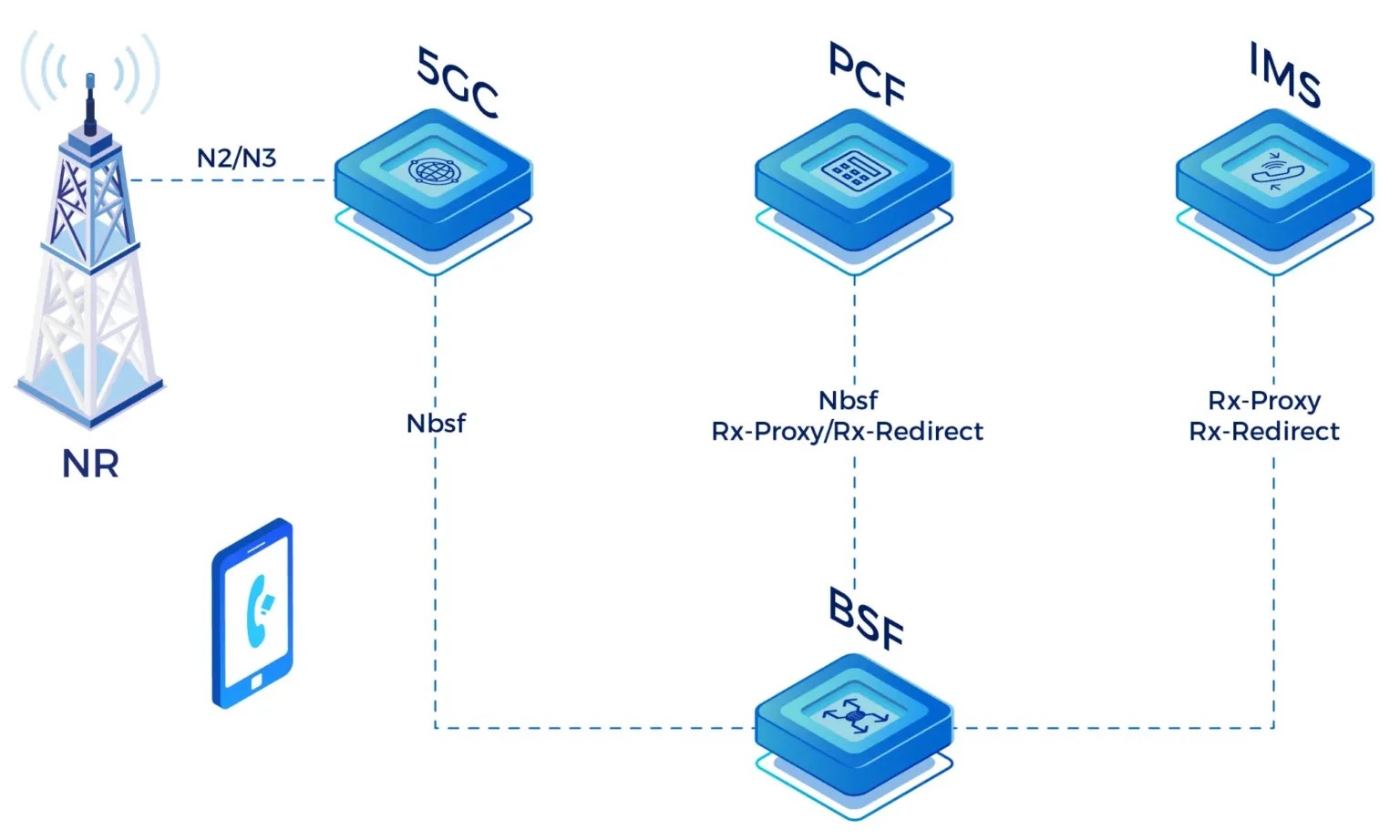 White Label Private LTE Network: Unlocking Secure Connectivity for Your Brand